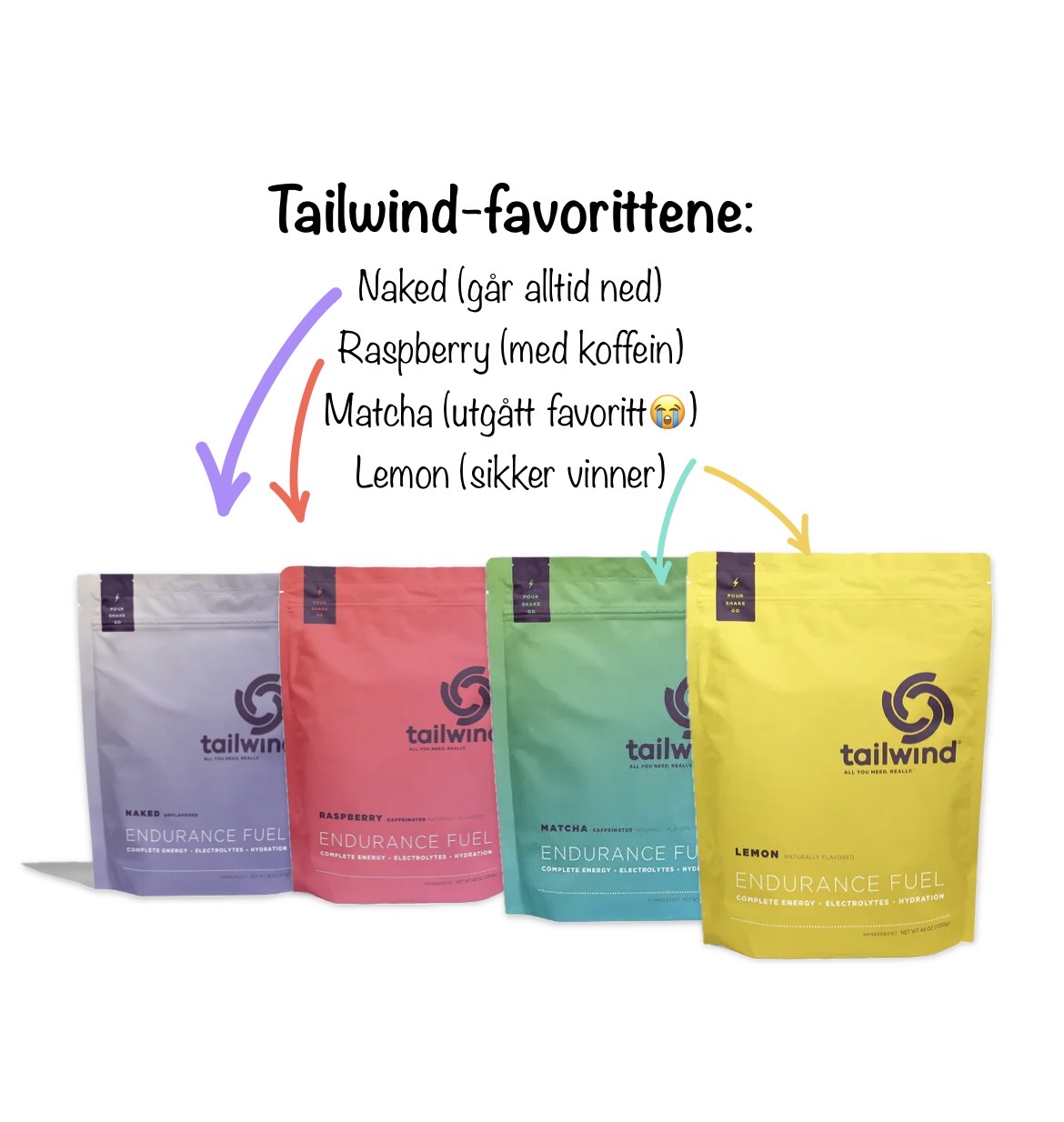 Tailwind-favoritter