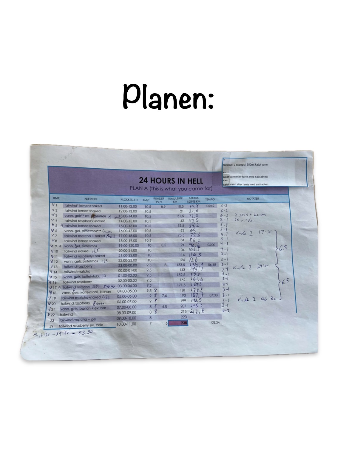 Ernærings plan